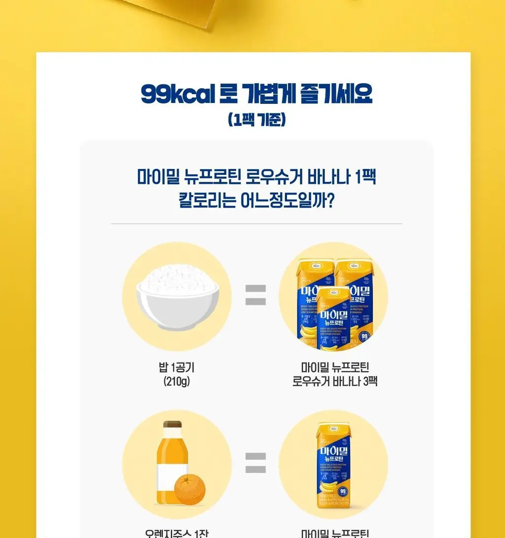 [99kcal] 마이밀 마시는 뉴프로틴 190mlx16팩 (오리지널/딥초코/바나나 중 1) 상세페이지 25